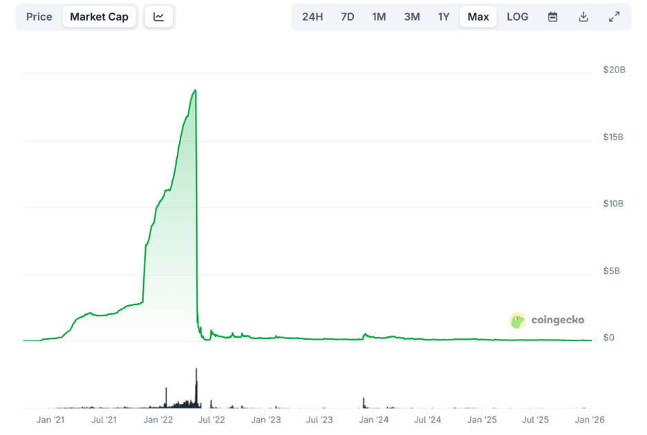 Crypto Collateralized Collateral Metrics
