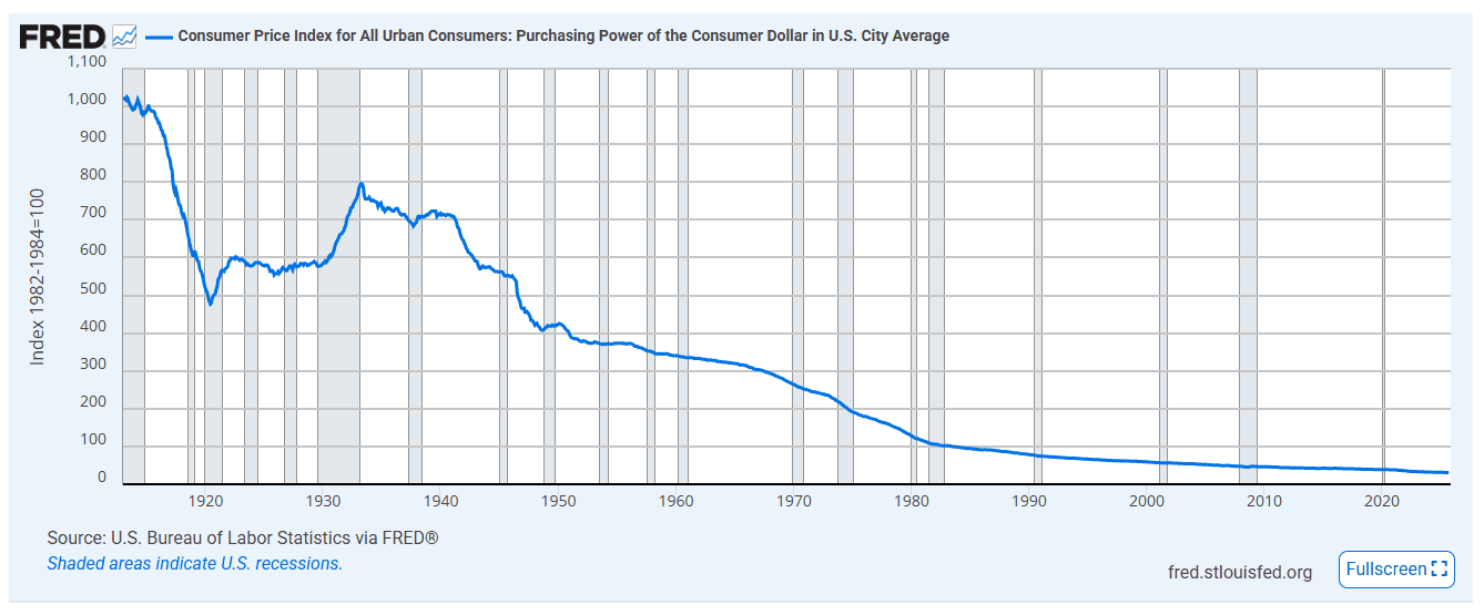 Federal Reserve M2 Money Supply Proliferation Charts