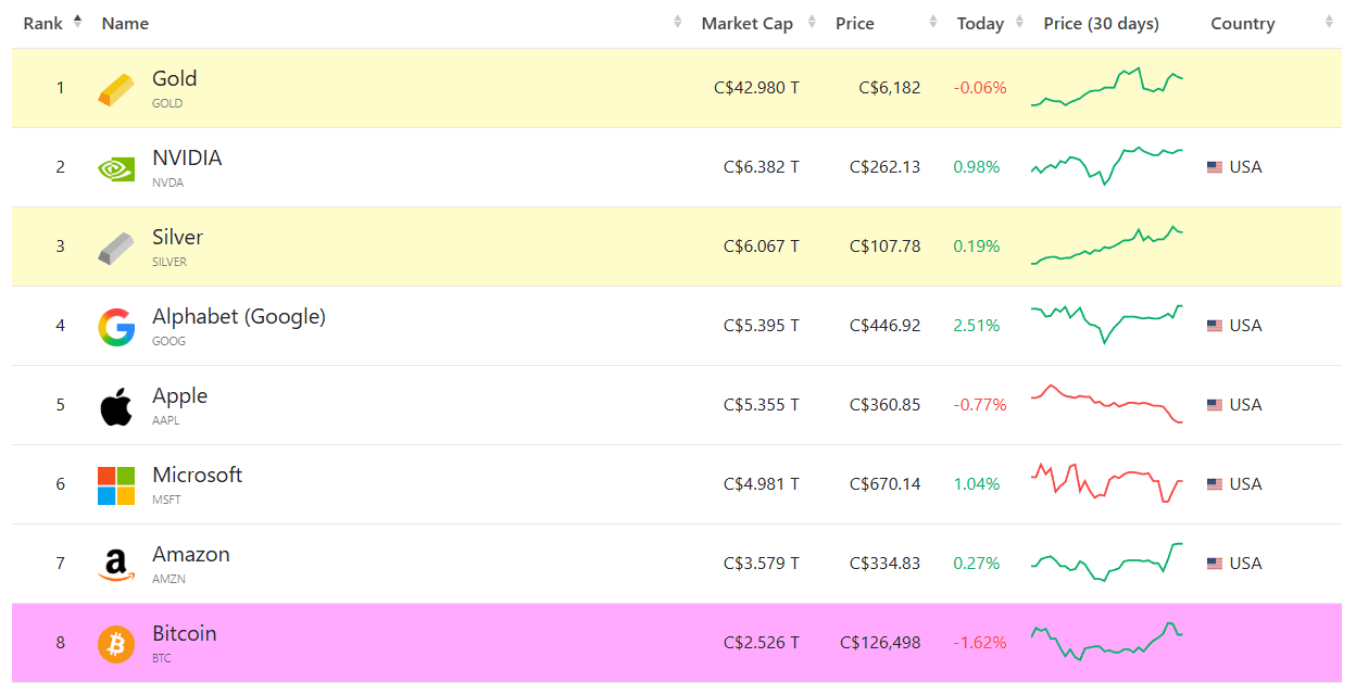 Global Assets by Market Capitalization Metrics