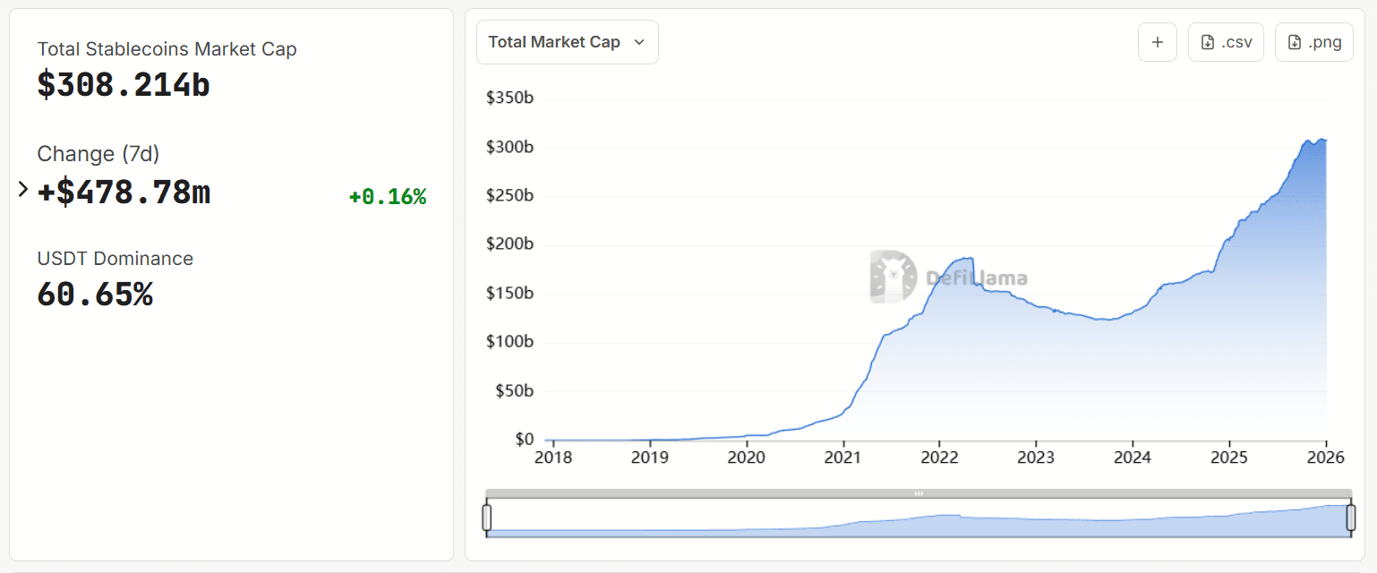 DefiLlama Stablecoin Total Market Capitalization Metric Acceleration